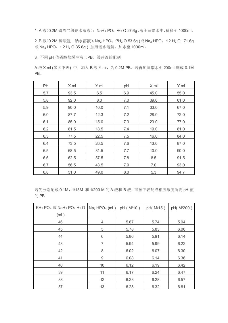 不同pH值磷酸盐缓冲液(PB)缓冲液的配制
