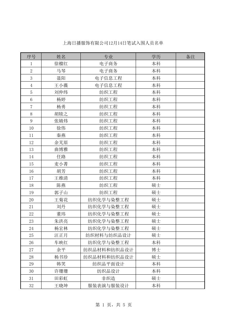 员工管理-上海日播服饰有限公司12月14日笔试入围人员名单