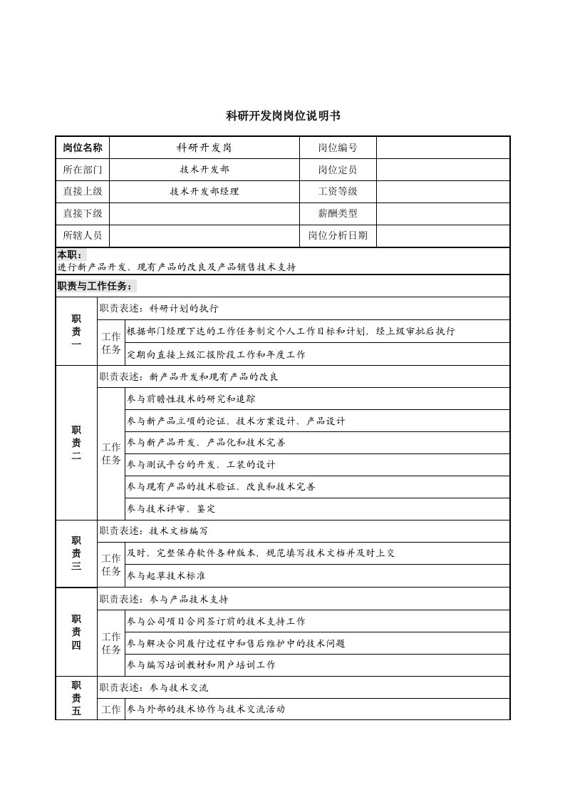 岗位职责小资料大全902