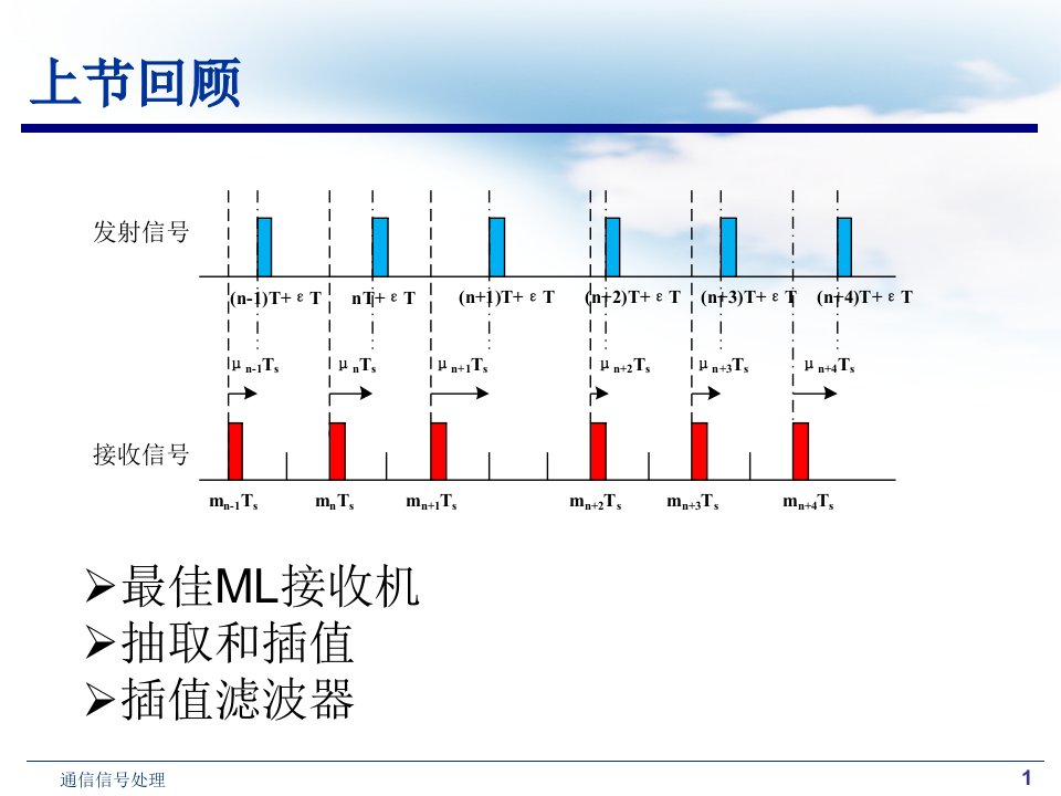 多载波调制ppt课件