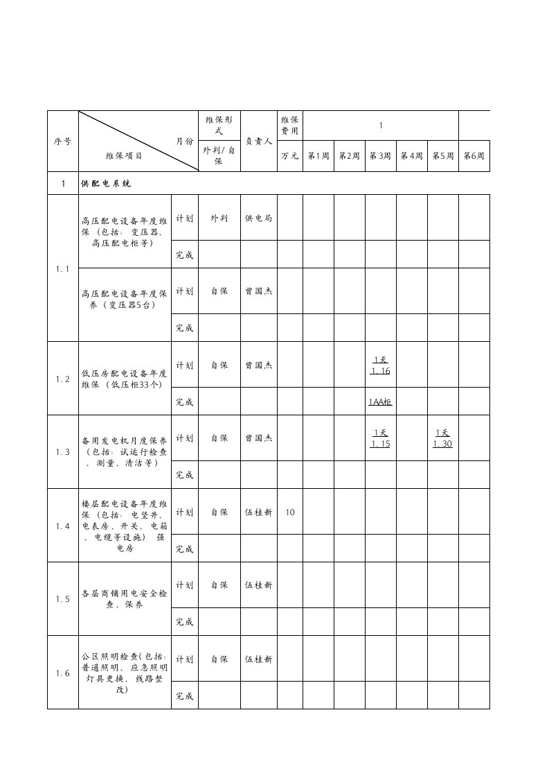 年度计划-支持表格1附表6设施设备年度维保工作计划