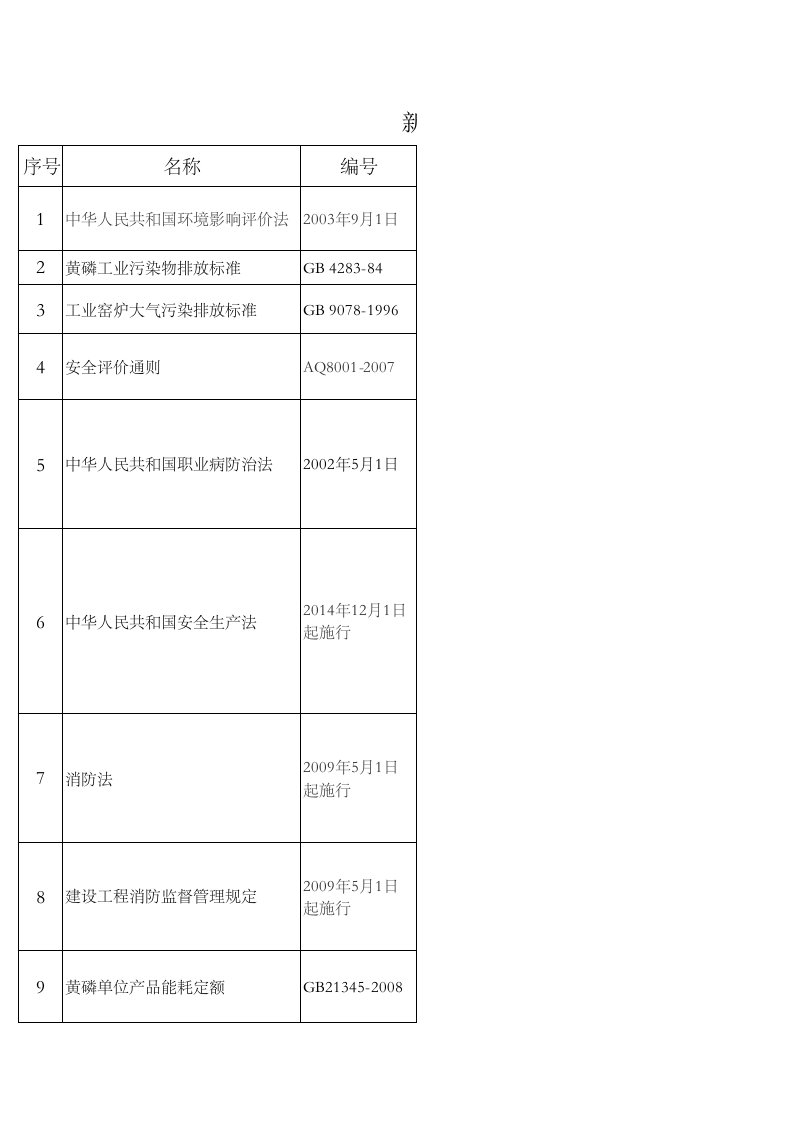 新建黄磷装置相关法律法规