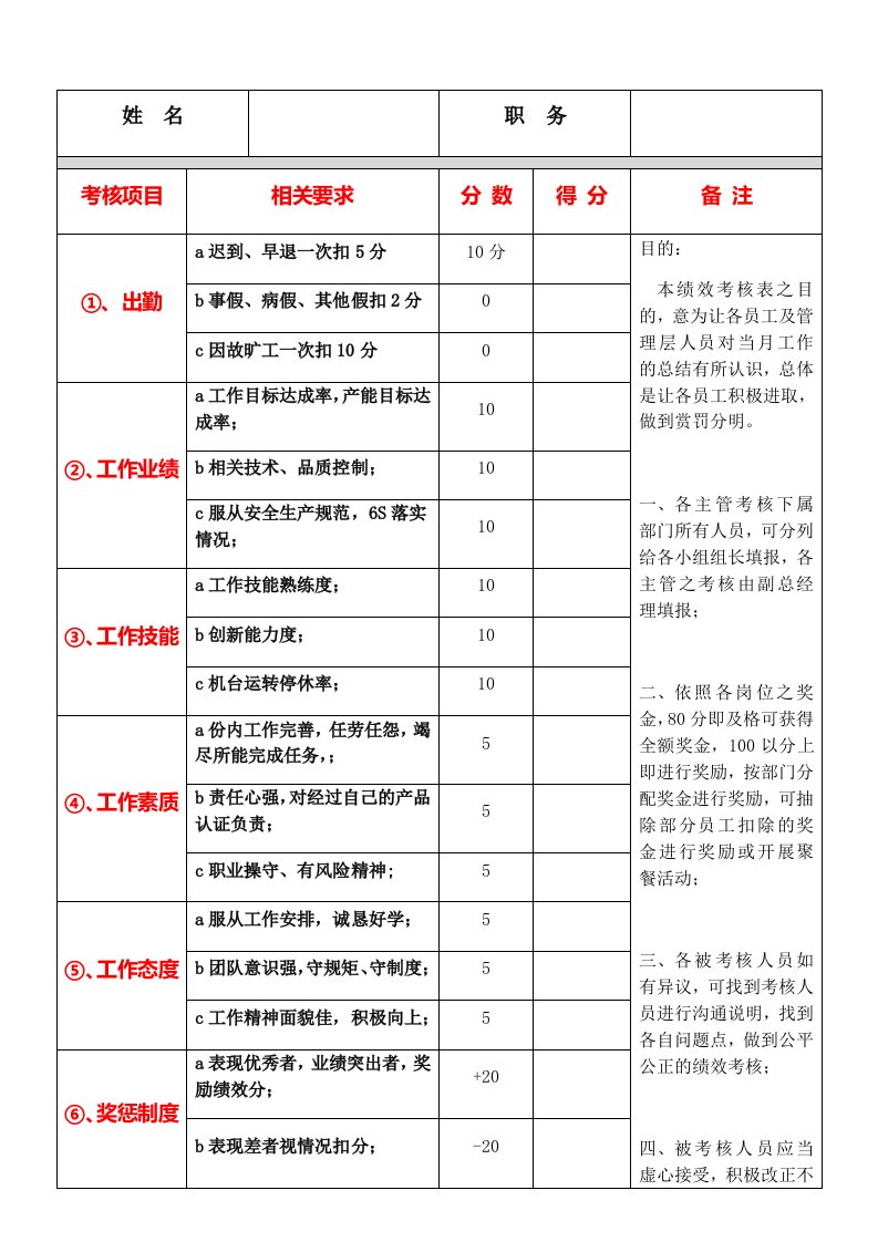 工程资料-45绩效考核表