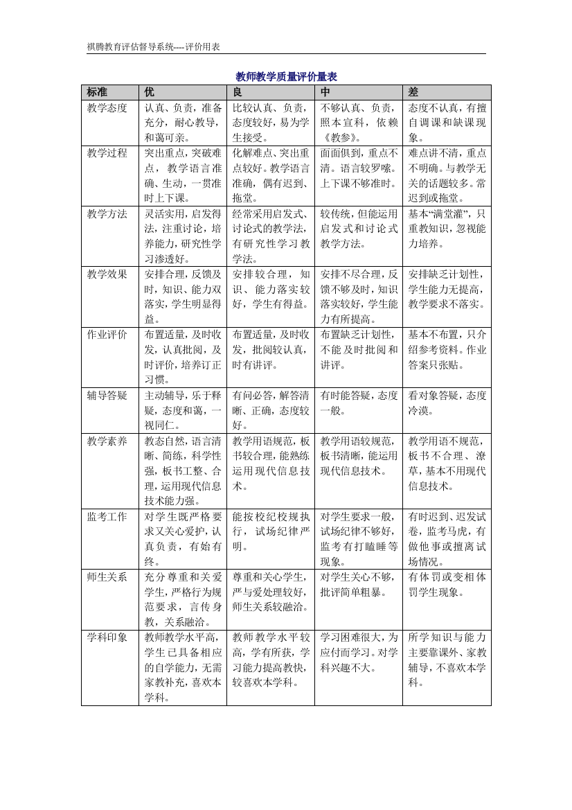 (完整word版)教师教学质量评价量表