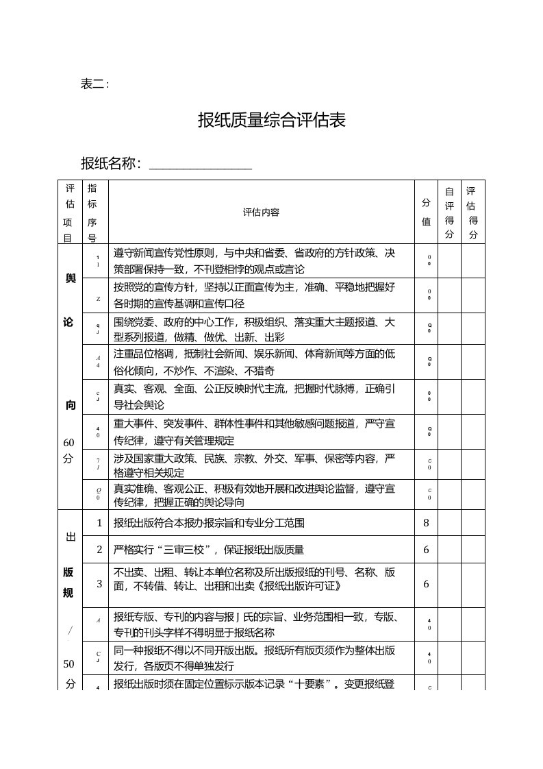 报纸质量综合评估表