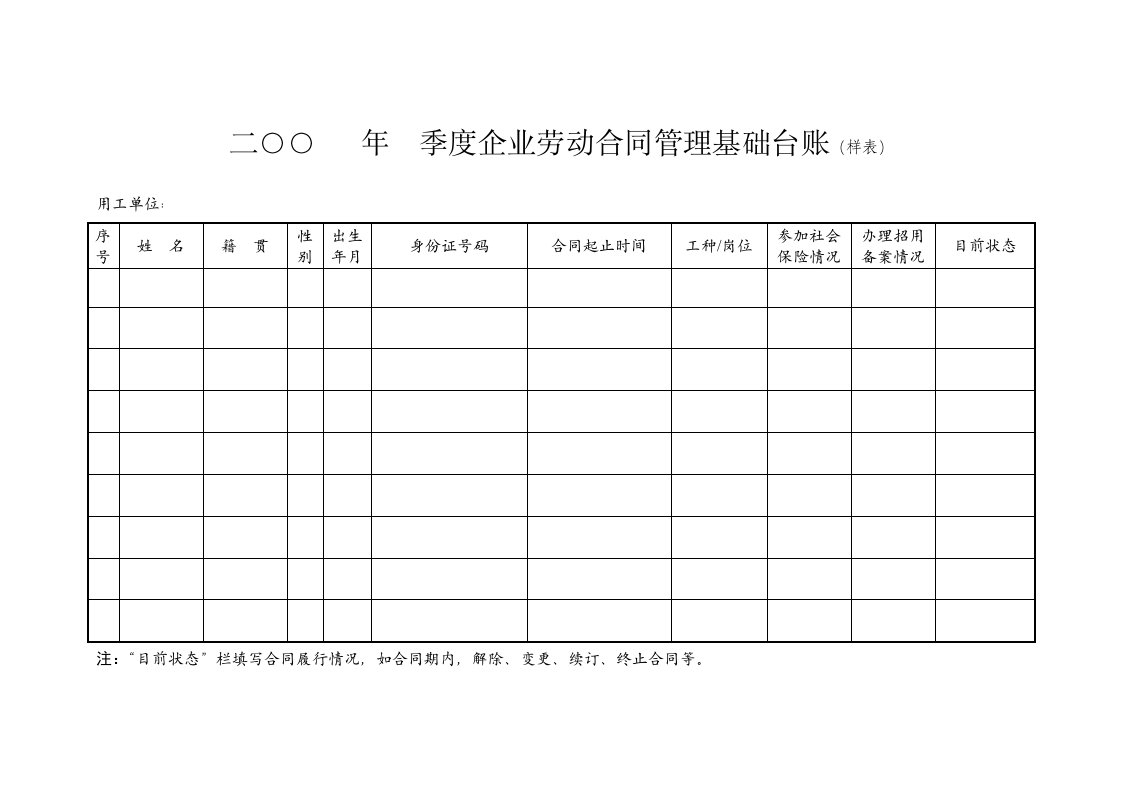 季度企业劳动合同管理基础台账(样表)