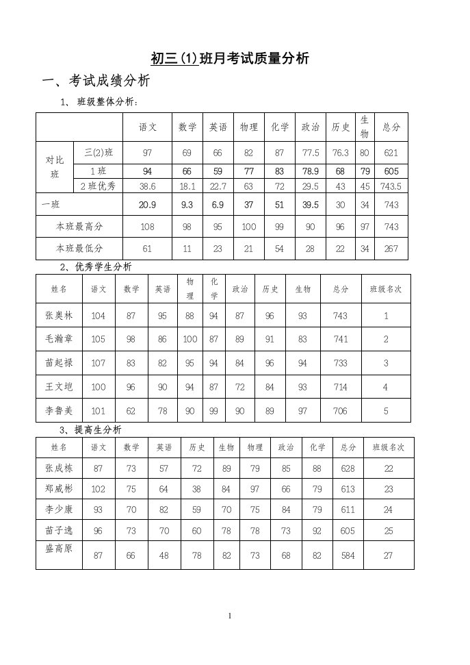 初三月考班级考试质量分析