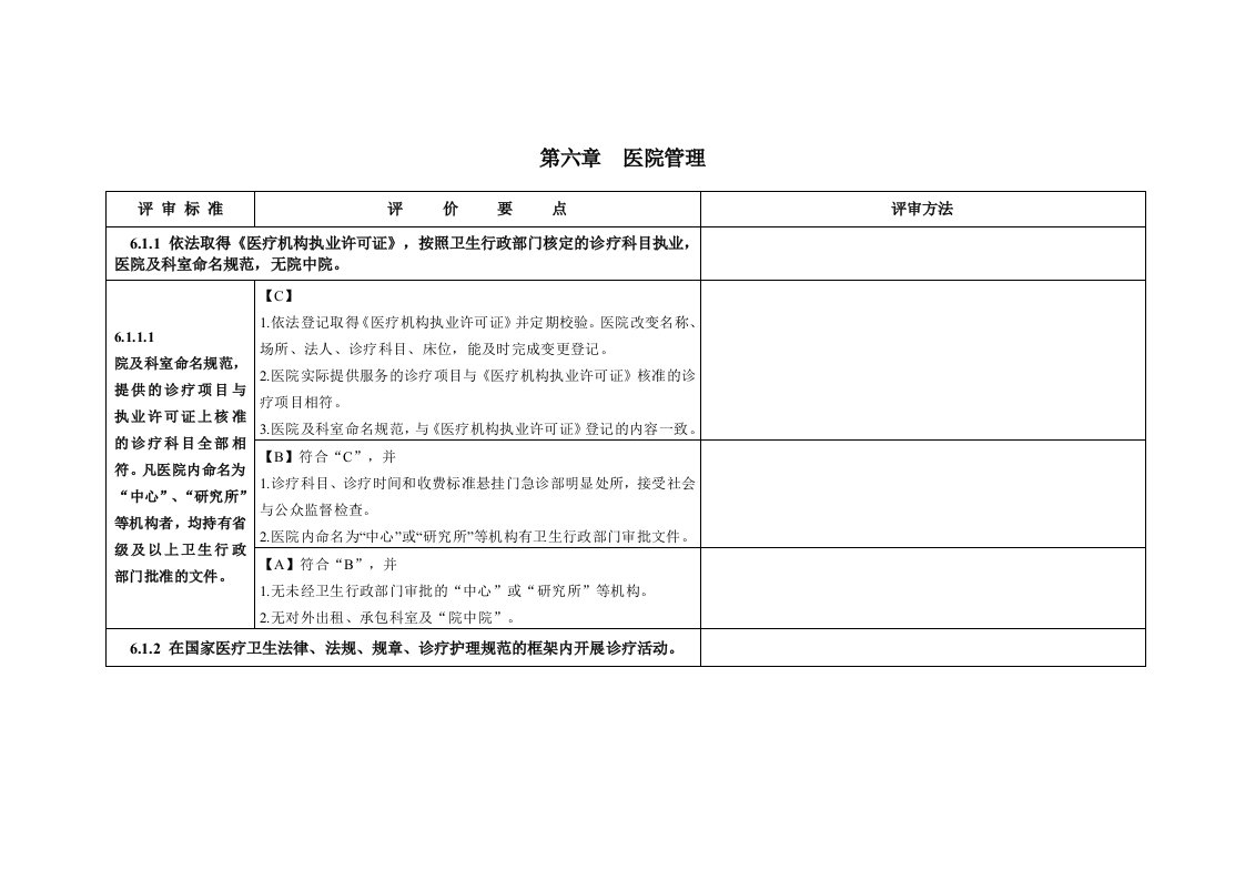 医院管理打分表