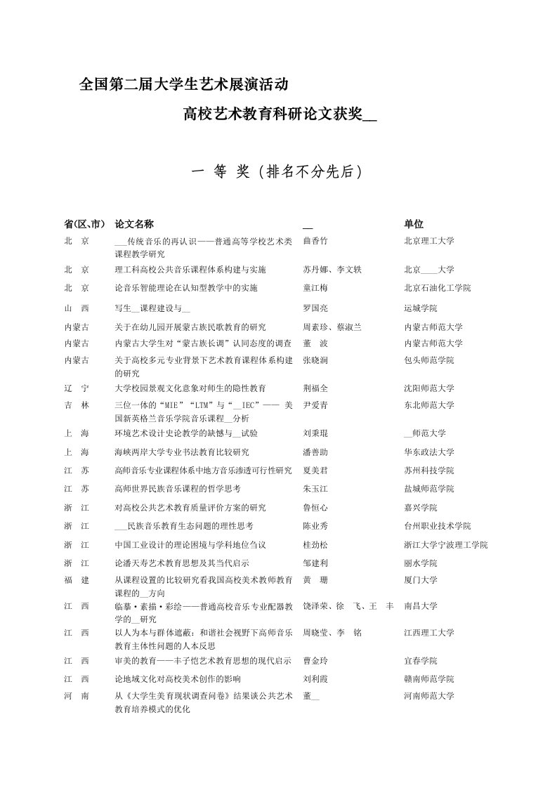 全国第二届大学生艺术展演活动