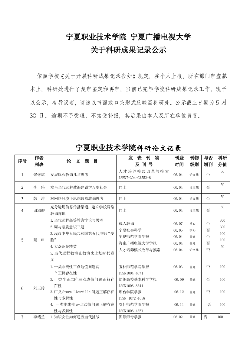 2021年宁夏职业技术学院宁夏广播电视大学