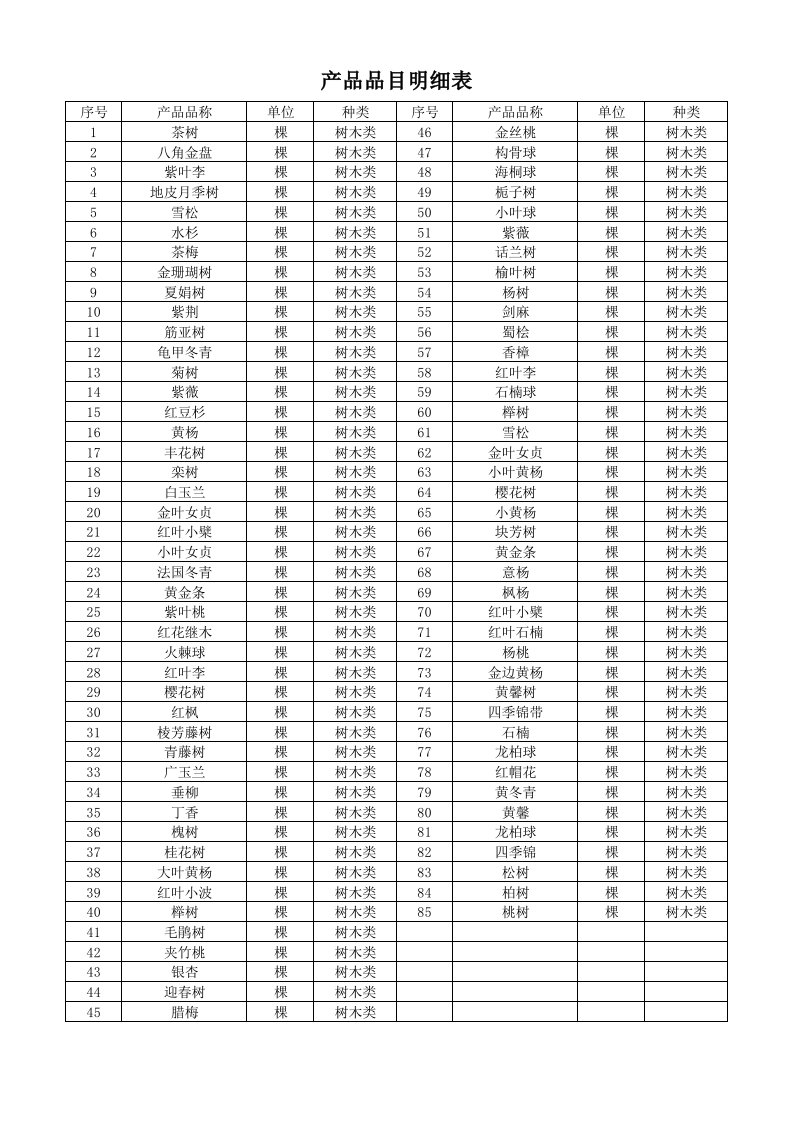 产品品目明细表