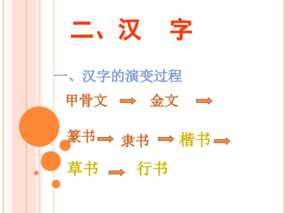 小学语文总复习之汉字复习课件