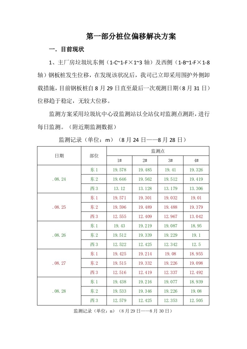 深基坑钢板桩PHC管桩偏移处理专题方案