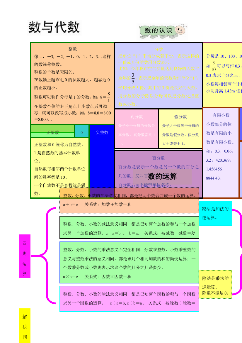 六年级数学下册