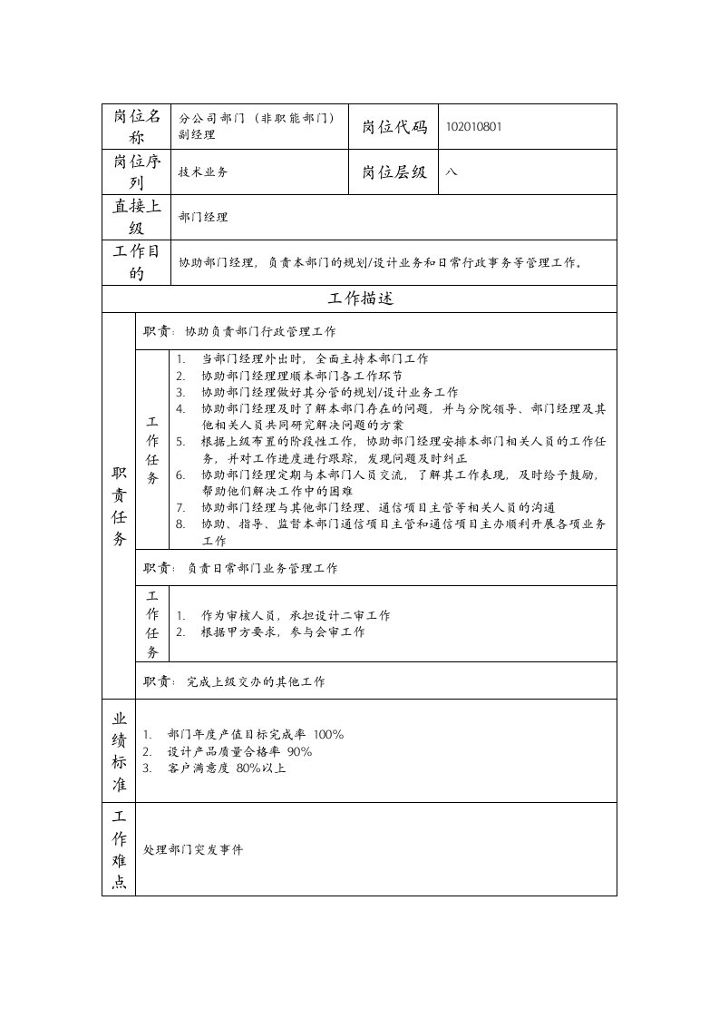 精品文档-102010801