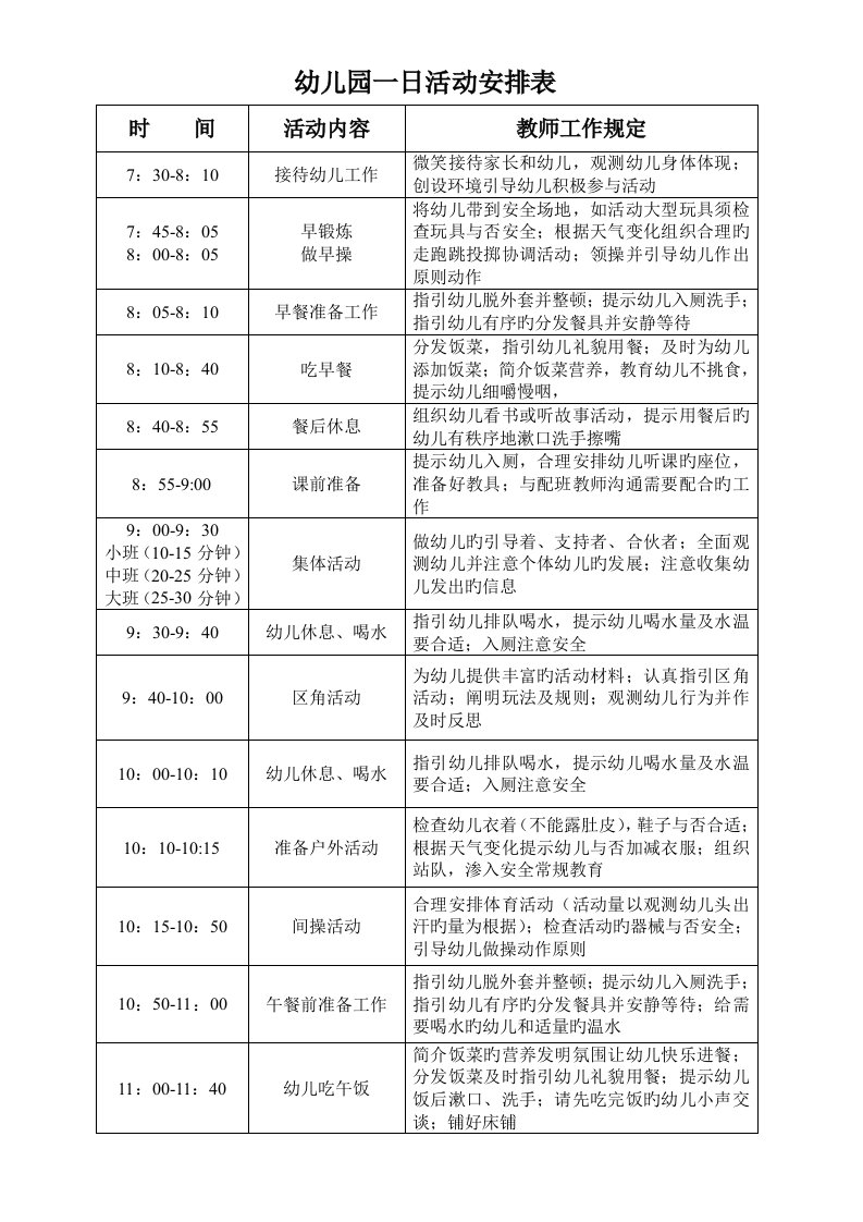 幼儿园教学活动一日活动安排表样表(2)