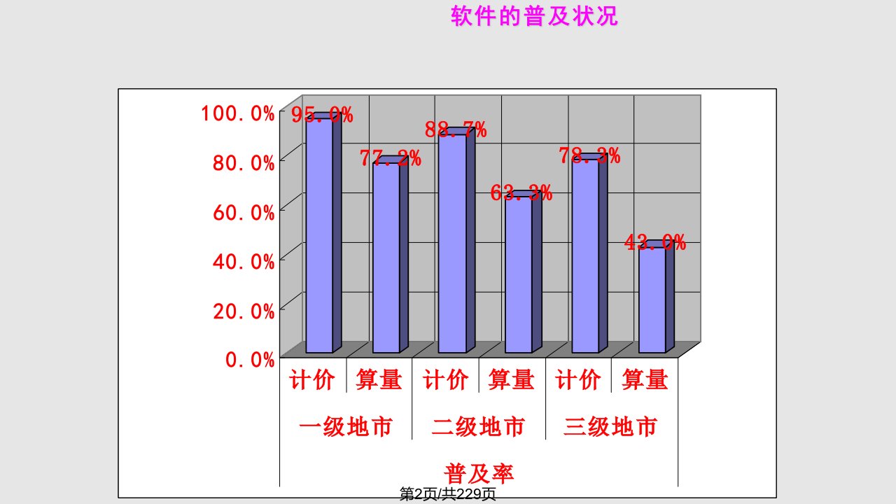 广联达全套教程