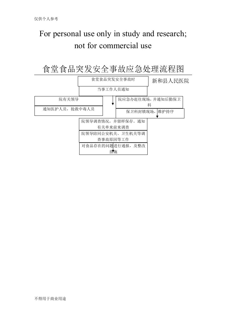 食堂食品突发安全事故应急处理流程图