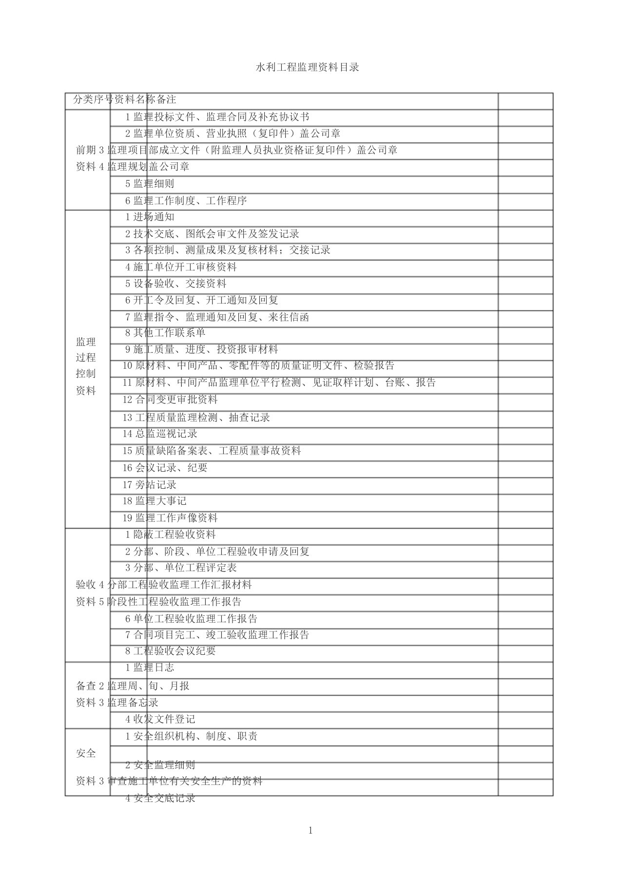 水利工程监理档案资料汇总