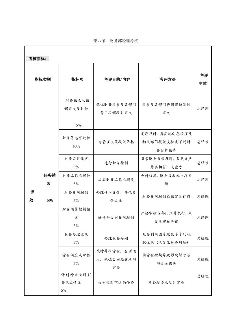 财务经理考核