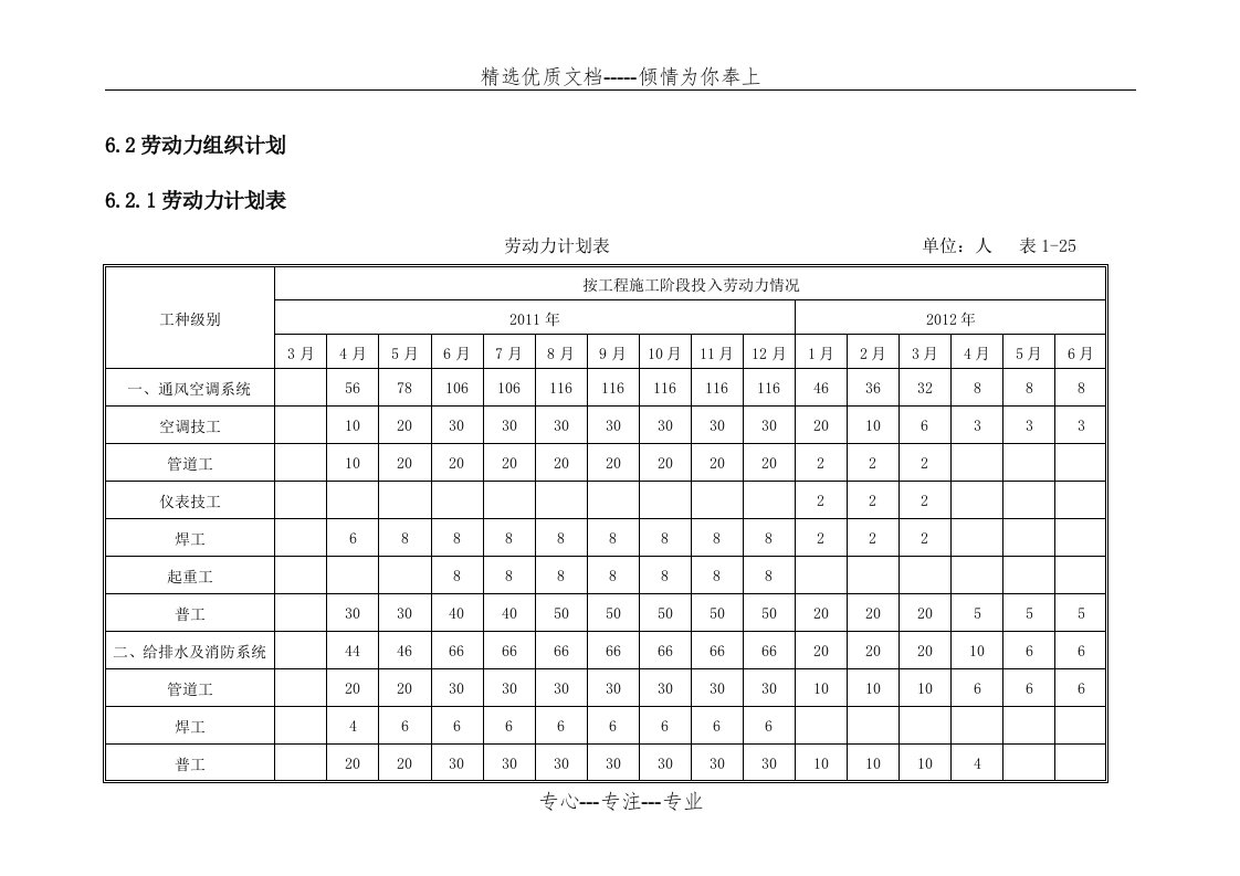 劳动力计划及曲线图2015(共4页)