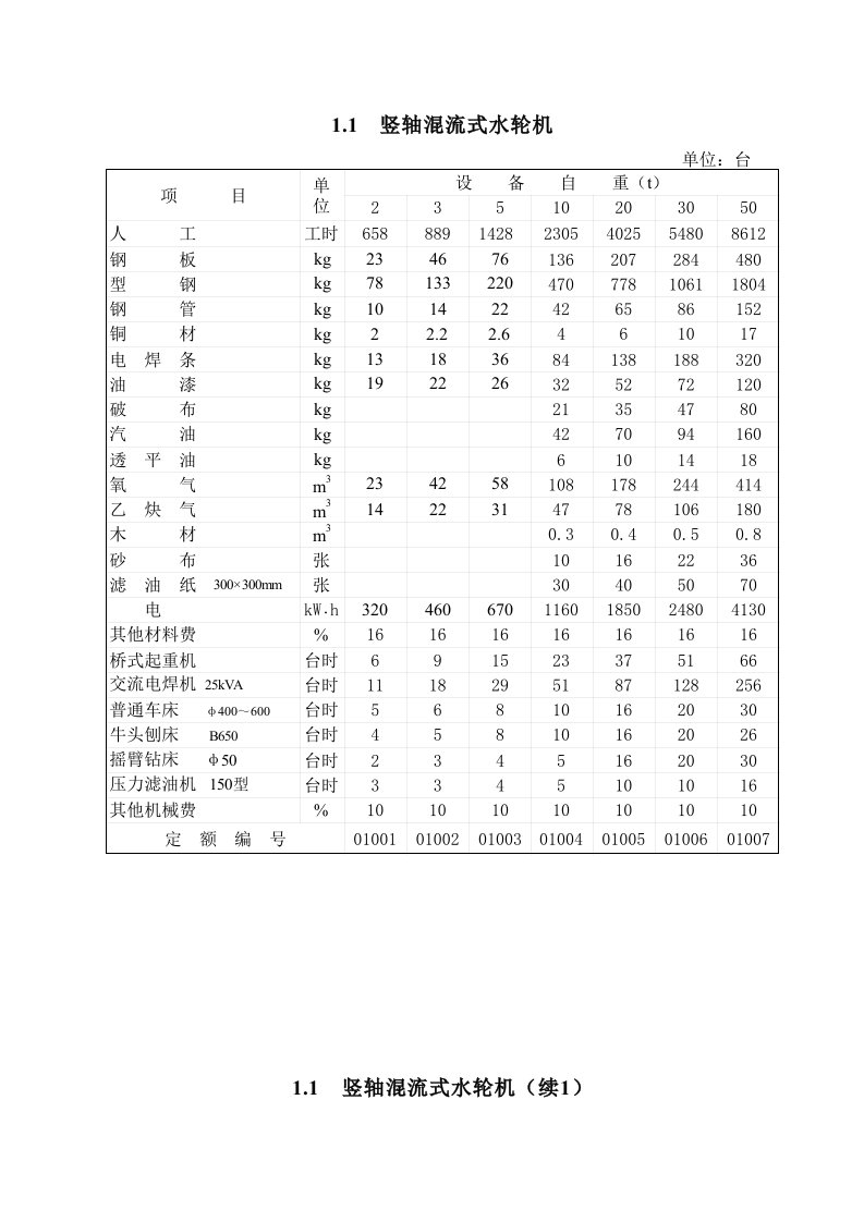 施工组织-第1章