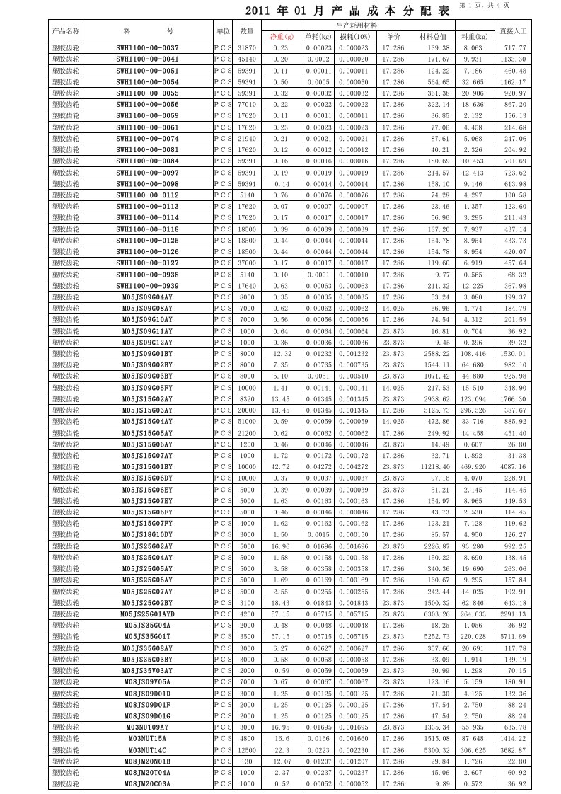 产品成本分配表