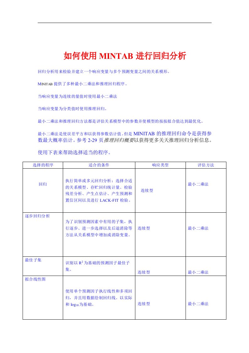 【管理精品】如何使用MINTAB進行回歸分析(2)