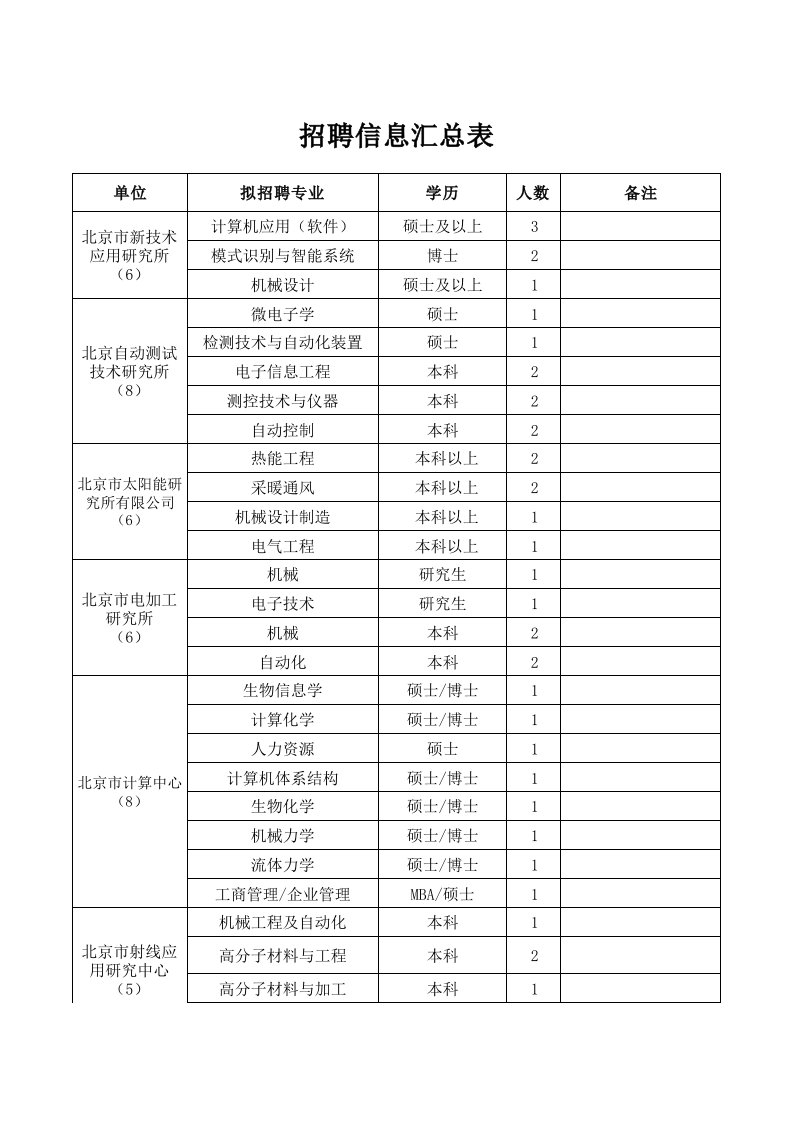 招聘面试-招聘信息汇总表