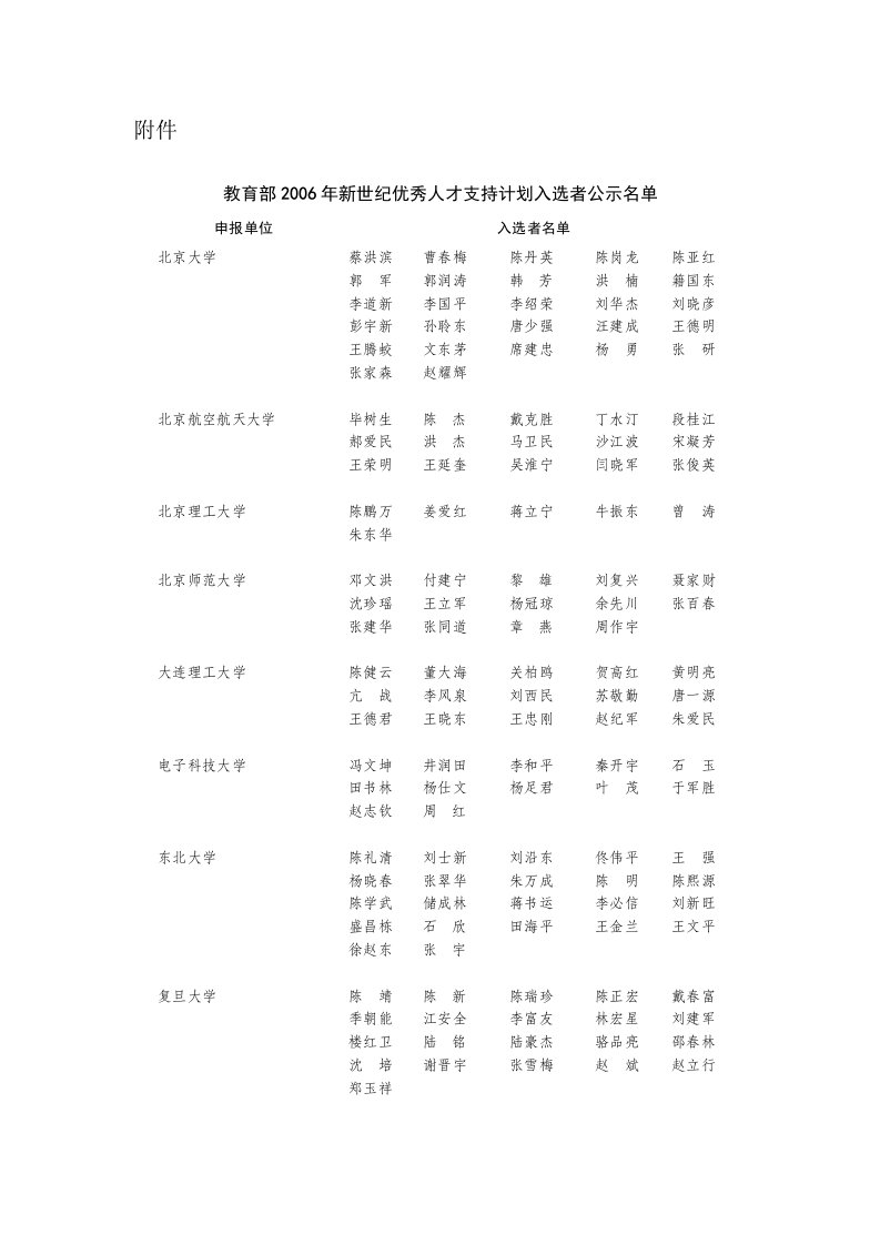 教育部2006年新世纪优秀人才支持计划入选者公示名单