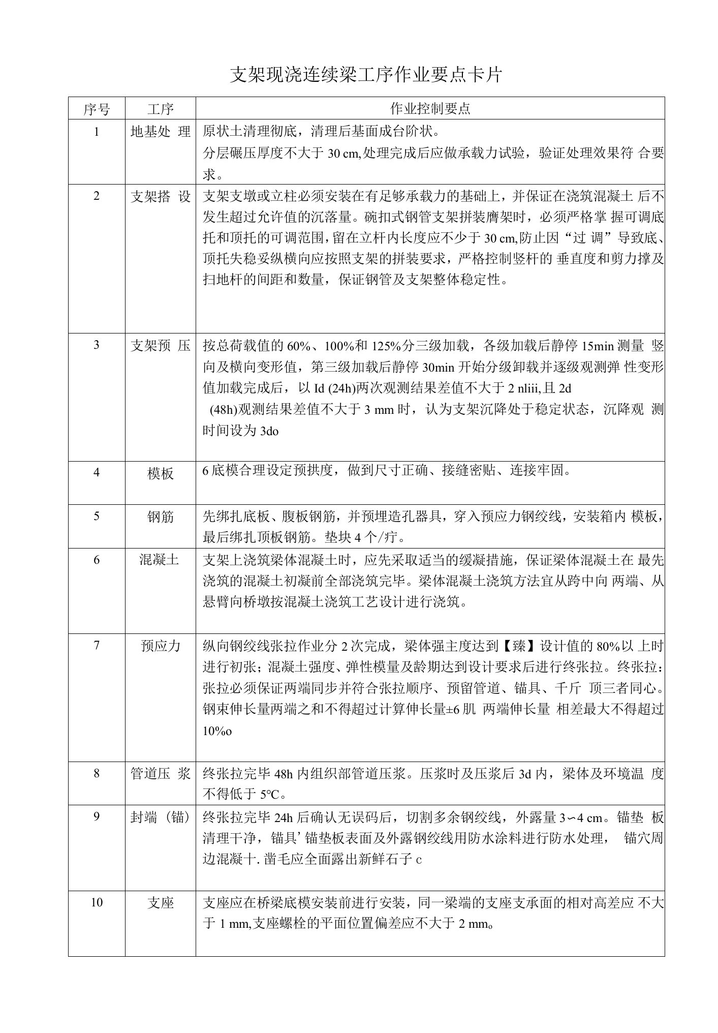 支架现浇连续梁工序作业要点卡片