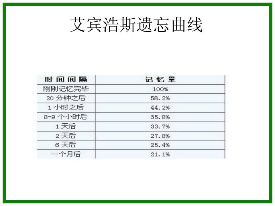 托福高频词汇5