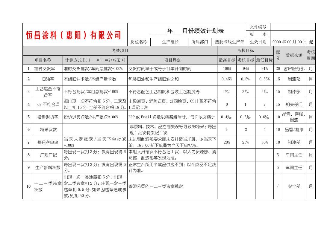 恒昌涂料绩效计划表生产组长