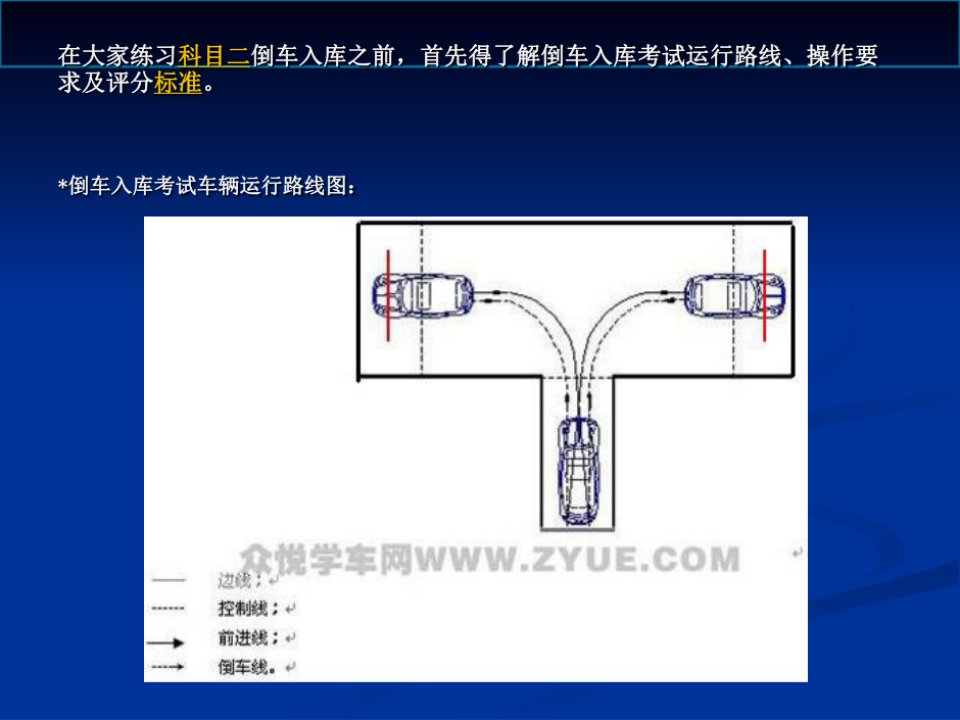 科目二场地考试倒库教学技巧图解