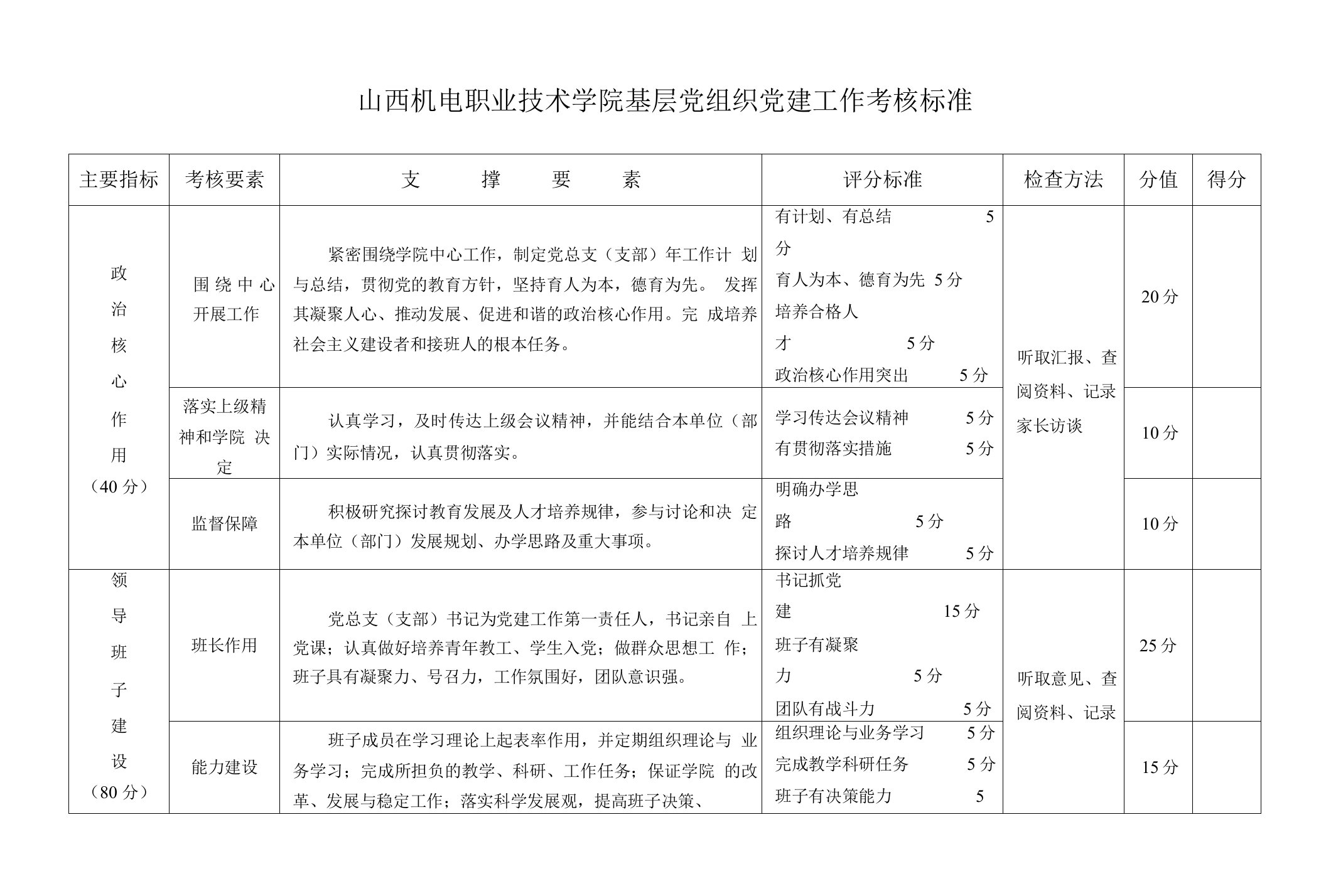 基层党组织党建工作考核标准