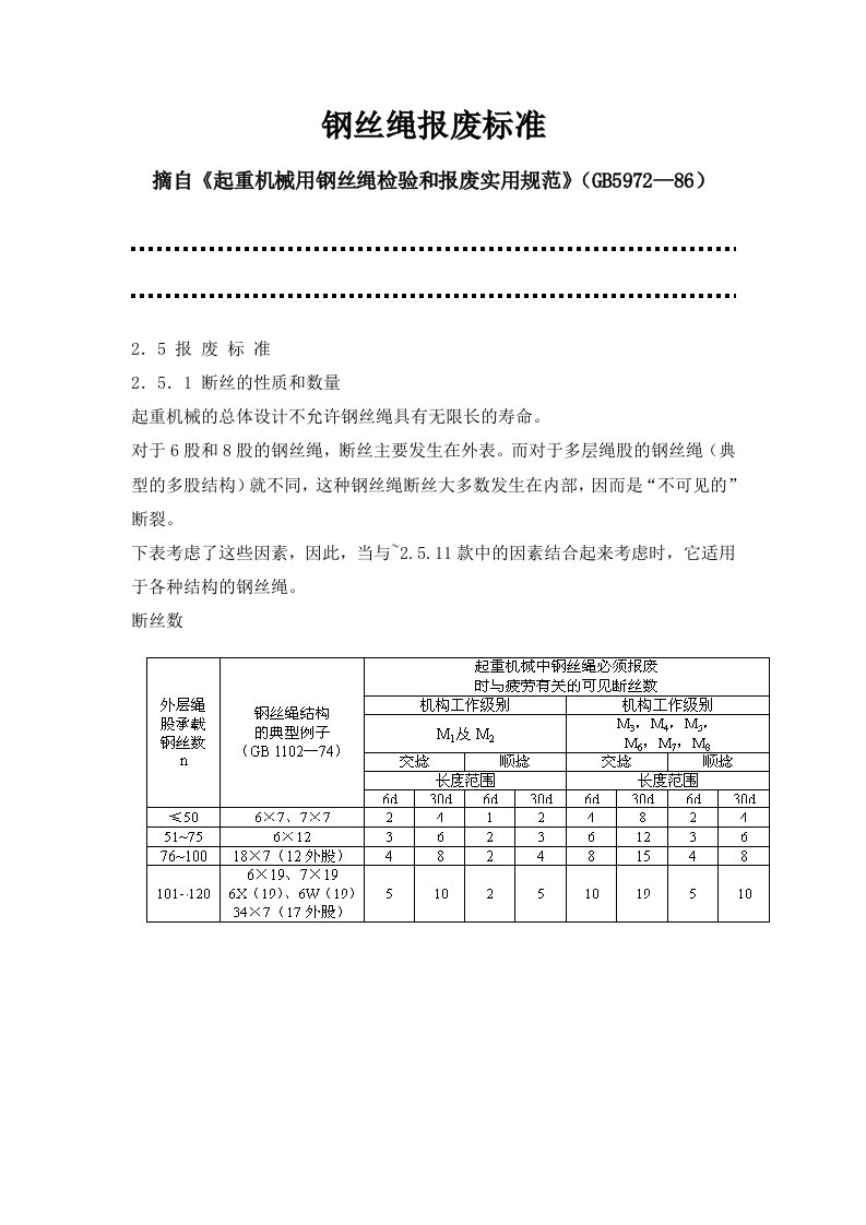 钢丝绳报废标准