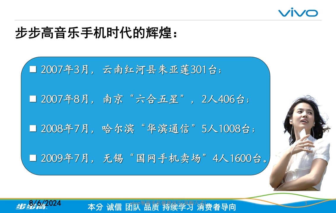 2021年度vivo智能手机销售技巧(导购六式)讲义