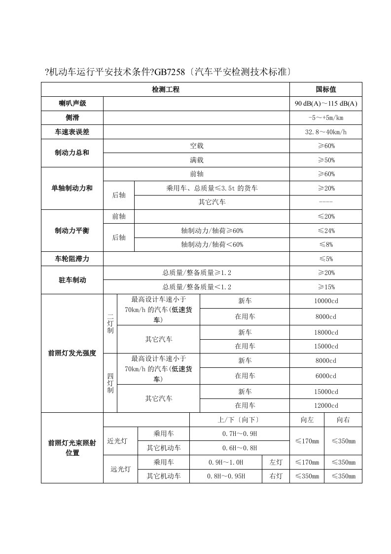 机动车运行安全技术条件GB7258(汽车安全检测技术标