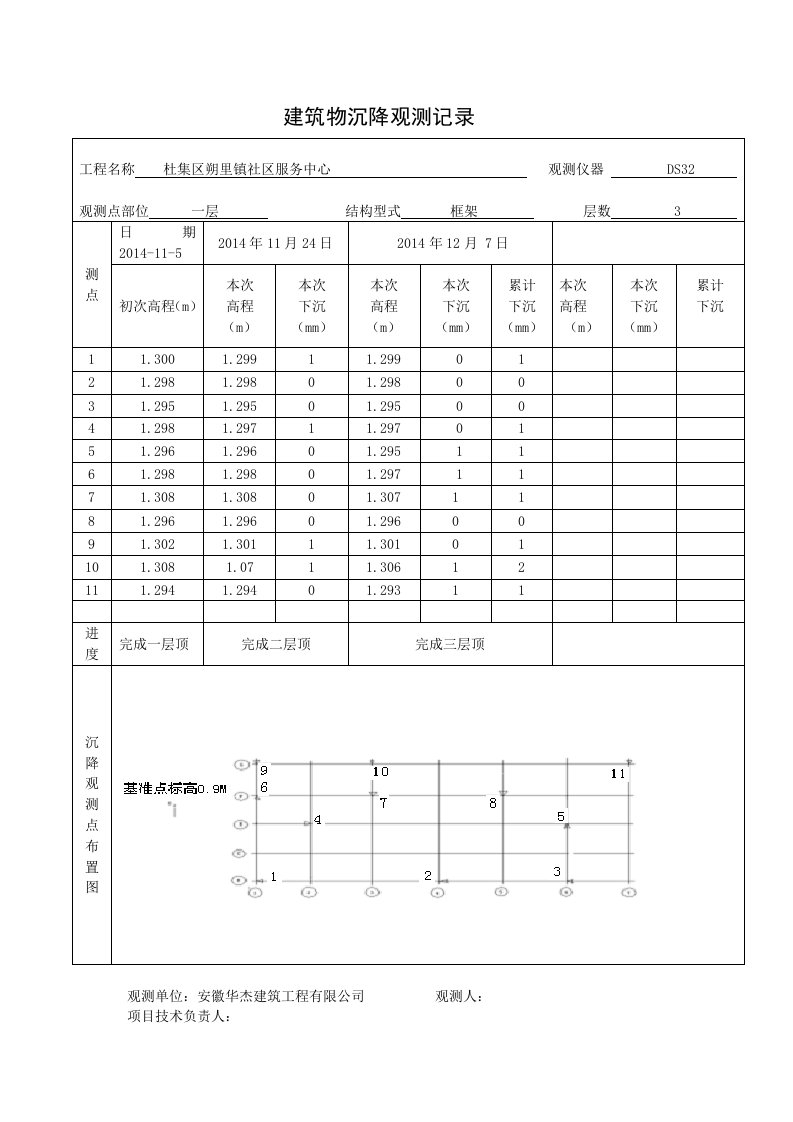 建筑物沉降观测记录