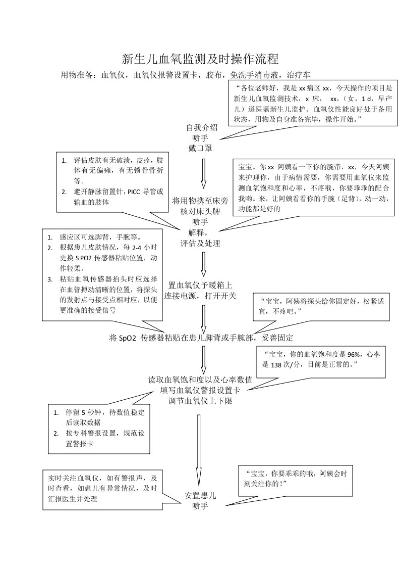 新生儿血氧监测技术操作流程