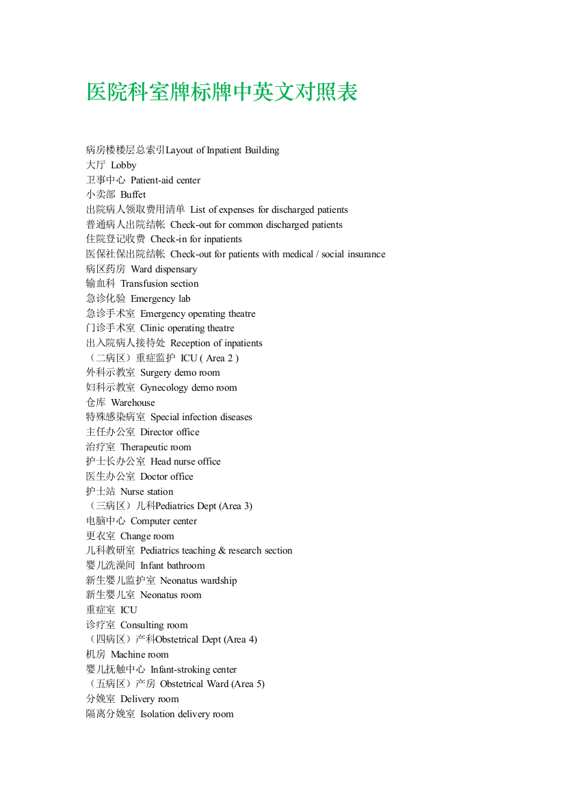 医院科室牌标牌中英文对照表