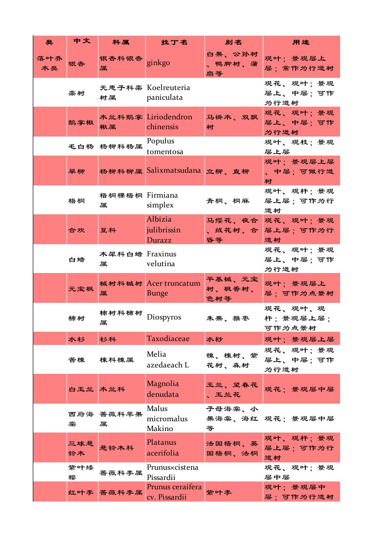 陕西省西安地区常见植被乔木、灌木、地被1