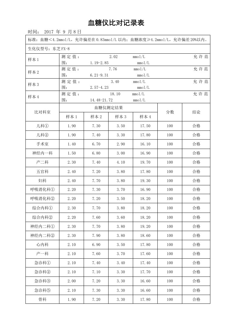 血糖仪比对记录表