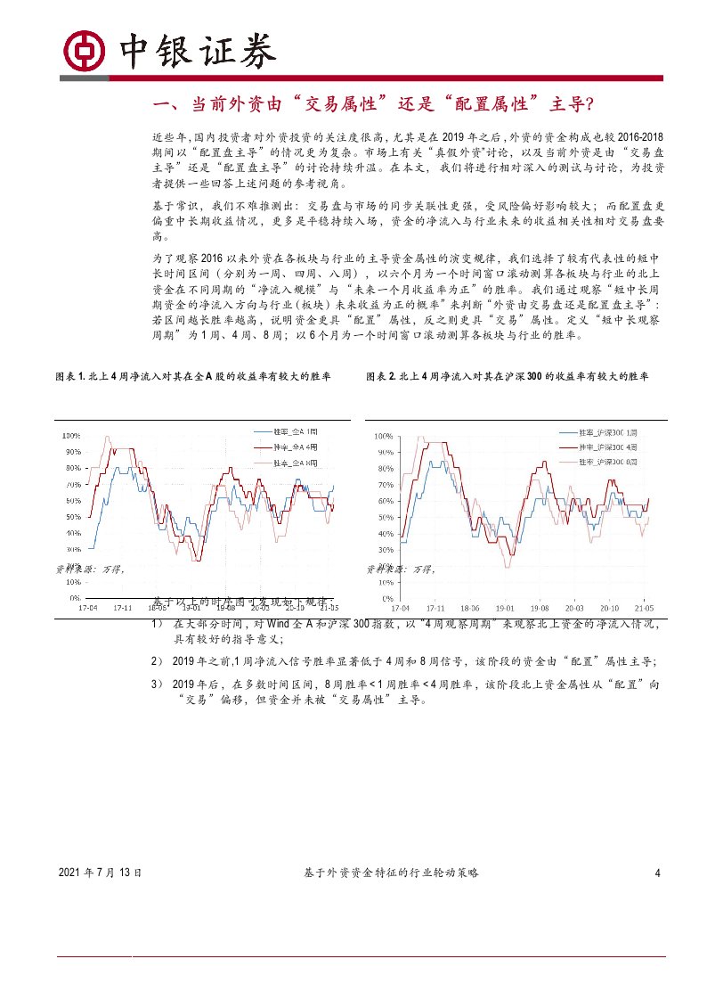 基于外资资金特征的行业轮动策略