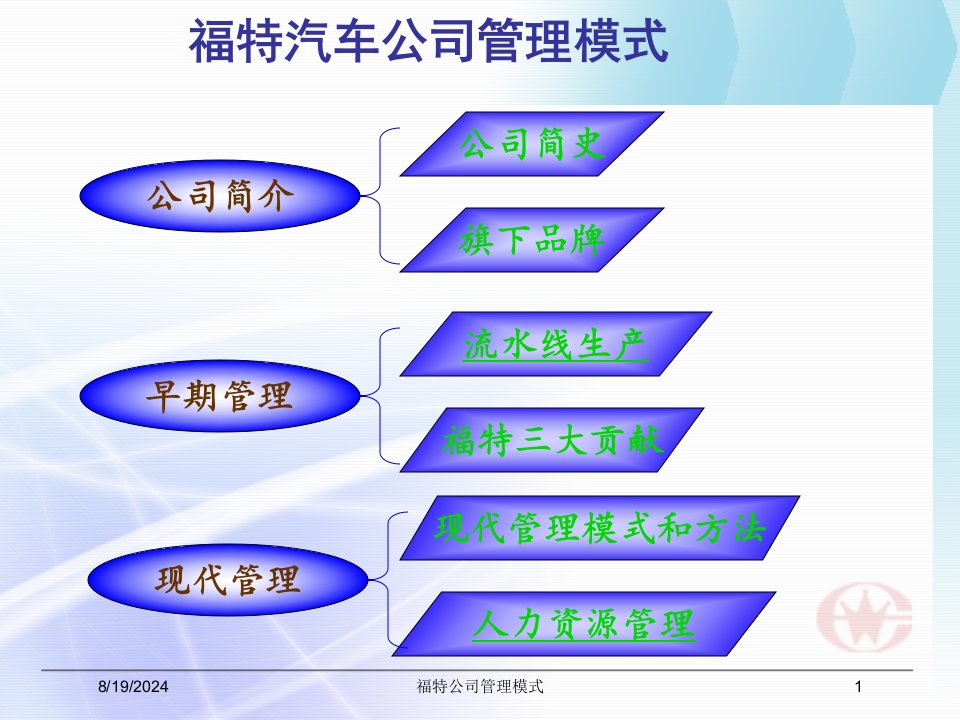 2021年度福特公司管理模式讲义