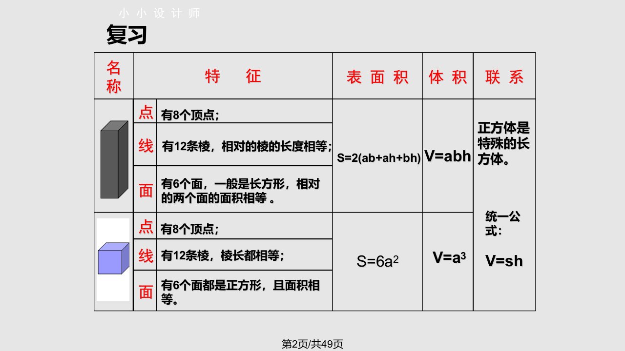 五年级数学下册长方体和正方体整理与复习