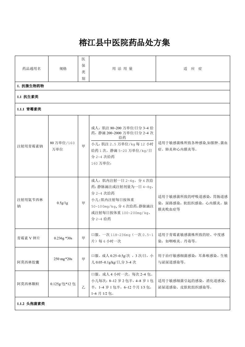 中医院药品处方集