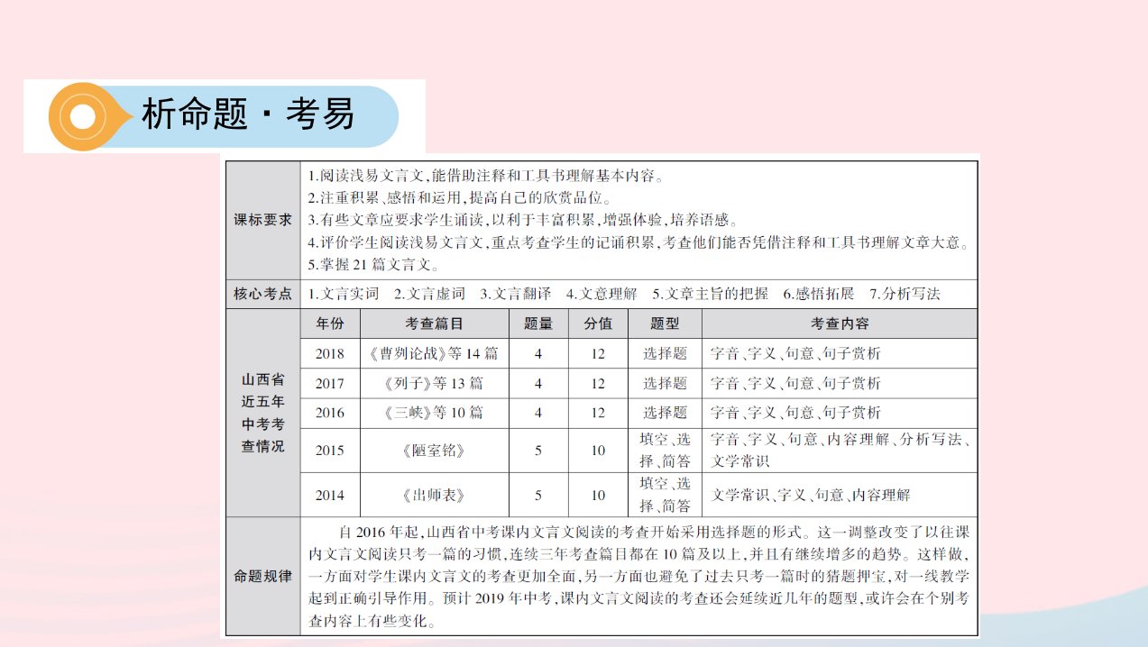 山西省中考语文总复习古诗文满分练测专题二课标21篇文言文阅读课件