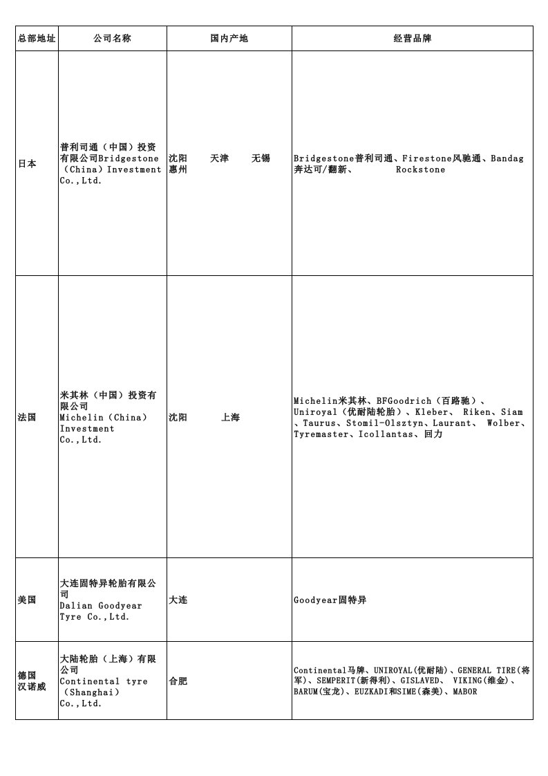 品牌管理-各大轮胎品牌知识入门业务员必备