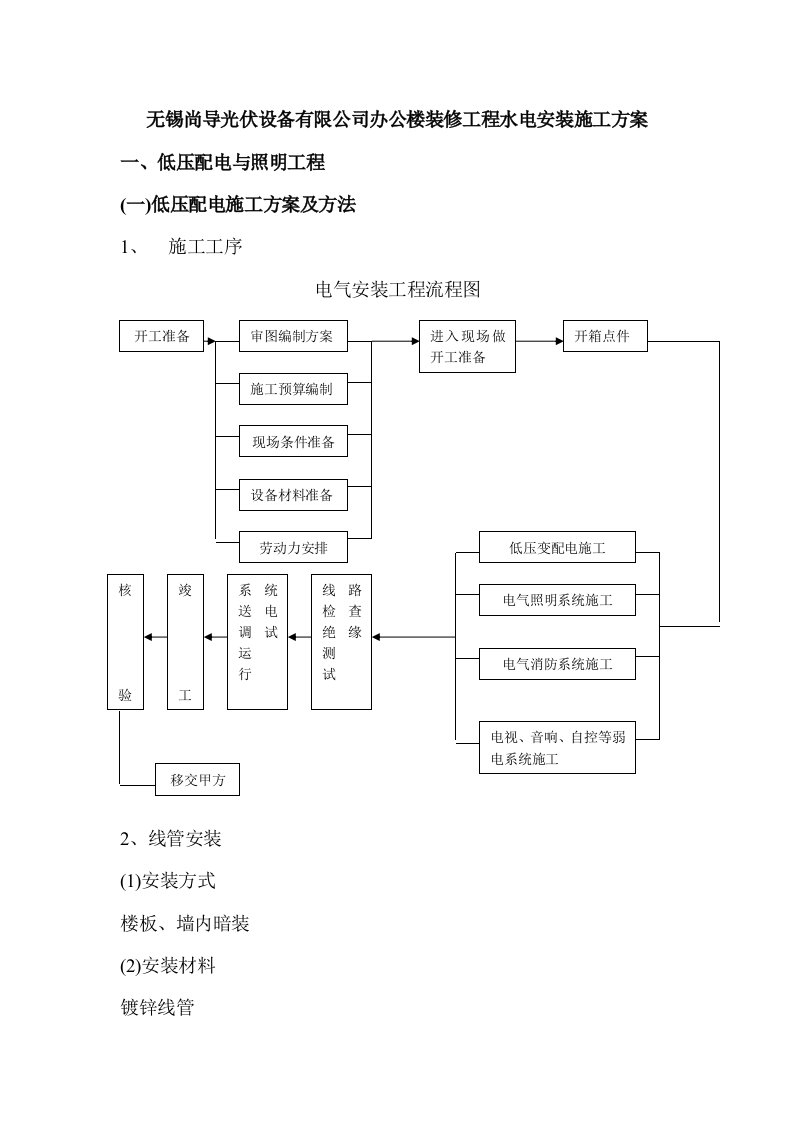 办公楼水电安装施工方案江苏1